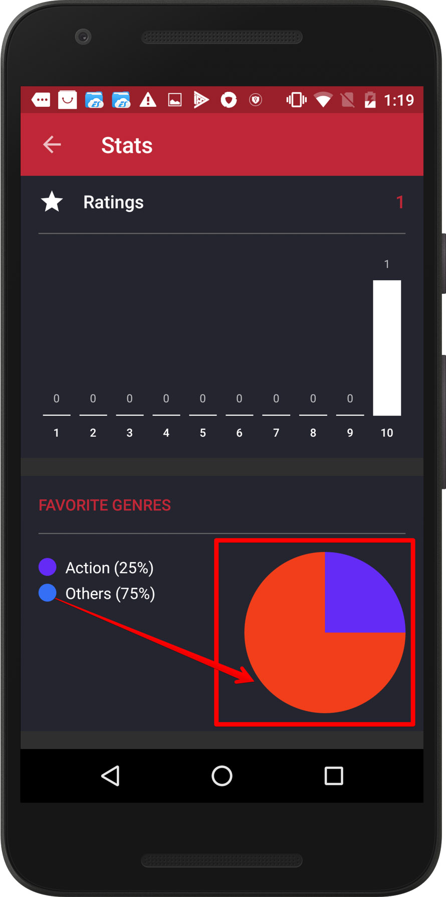 La couleur de l’élément Others dans la liste FAVORITE GENRES diffère de la couleur de la section correspondante sur le diagramme