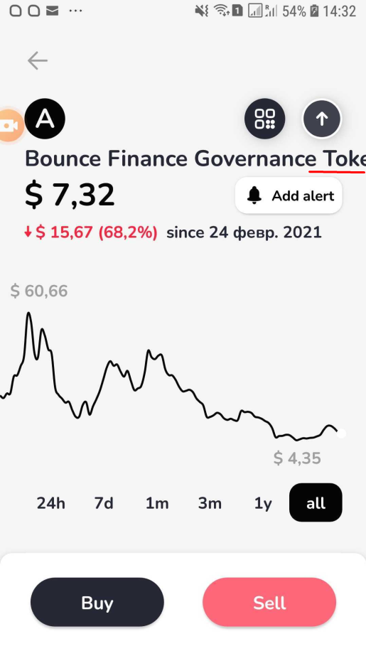 Le titre du graphique « Bounce Finance Governance Token » ne tient pas sur la largeur de l’écran