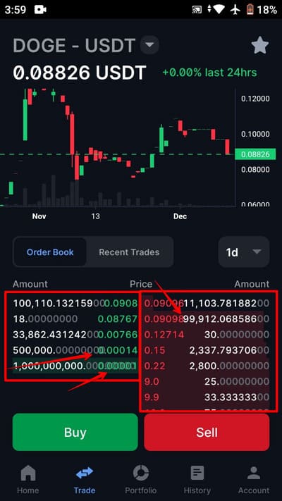 Le montant d’une devise spécifique chevauche la valeur du prix actuel affichée dans la section « Trading » > « Carnet d’ordres »