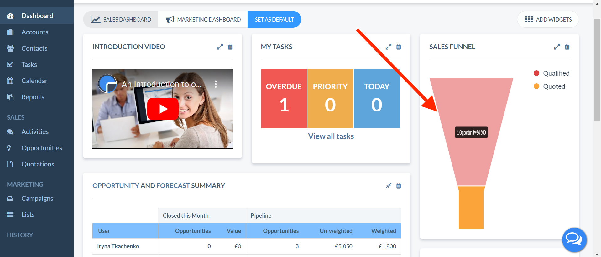 Le diagramme de l’entonnoir des ventes sur le widget est étiré