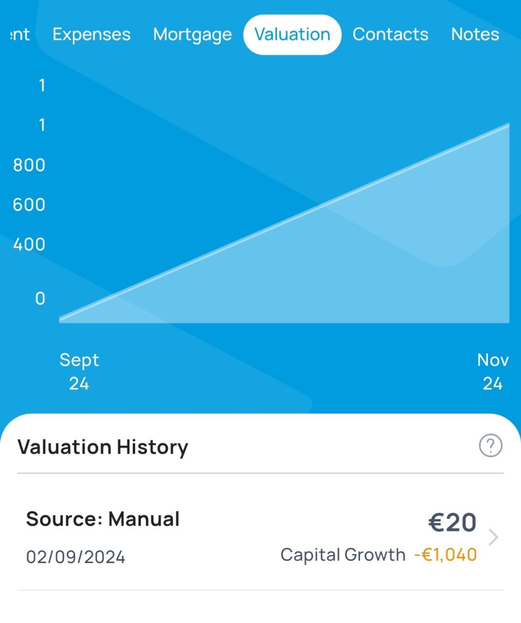 Erreur d'échelle d'affichage sur le graphique « Évaluation »